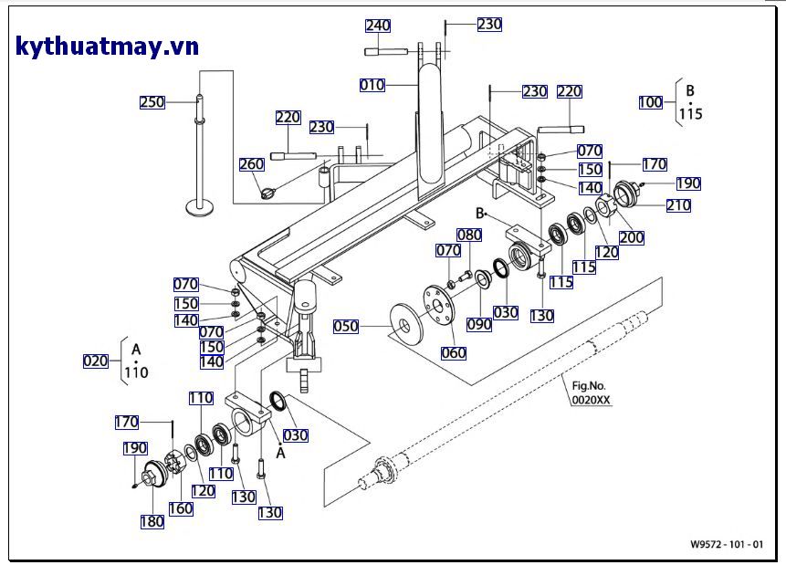 Hạng mục sử dụng thường xuyên